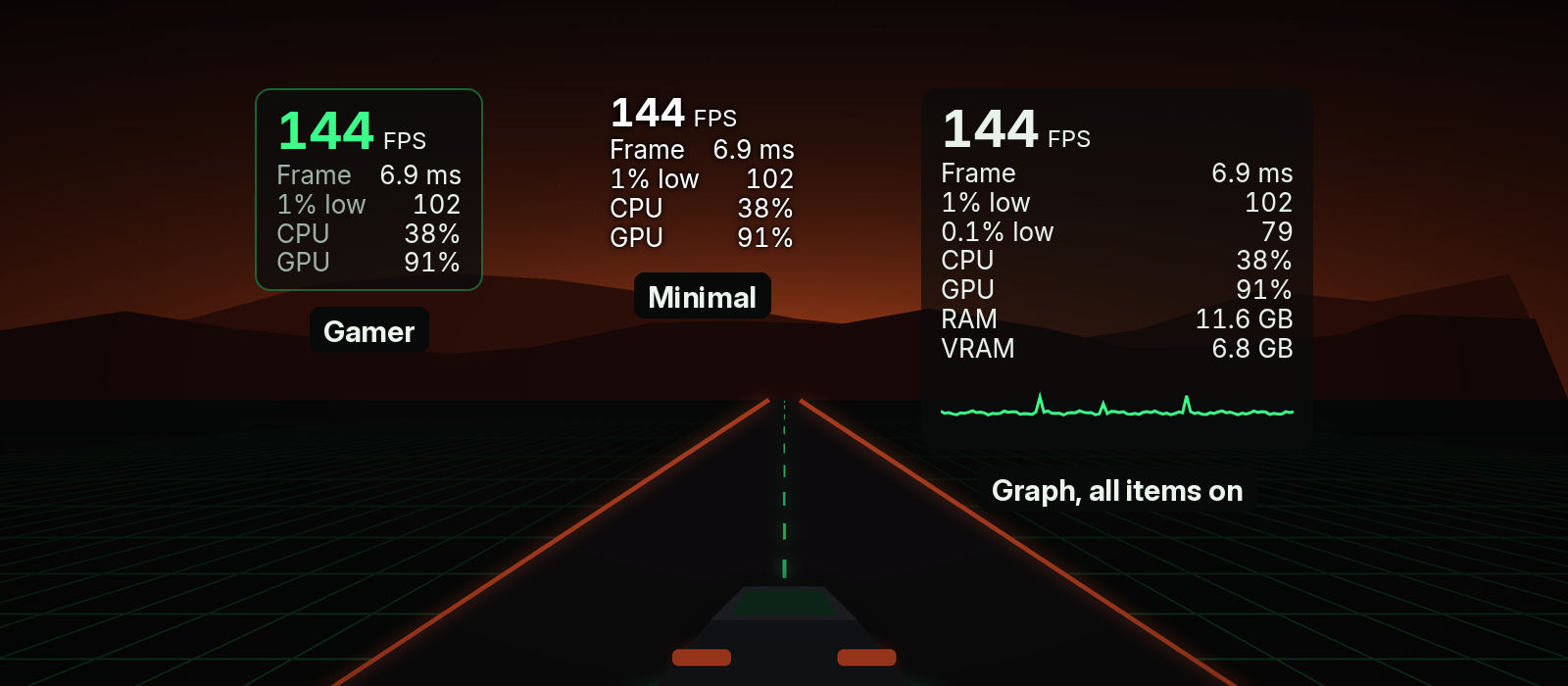 Three overlay styles: Gamer, Minimal (just text, no panel), and Graph with every item turned on, including 0.1% low, RAM, VRAM and the frame-time graph.